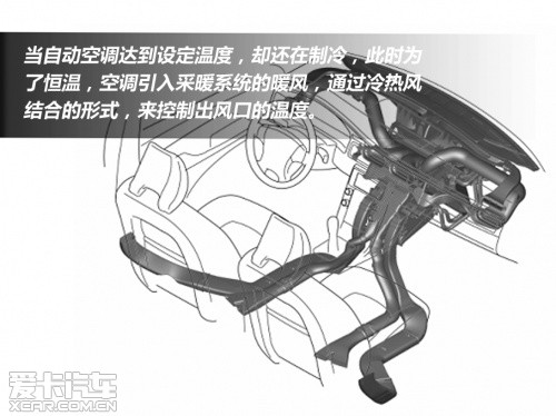 内外循环怎么用 爱卡教您正确使用空调