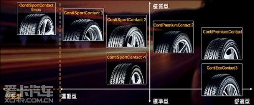 德系高性能胎代表 马牌 CSC3 轮胎评测