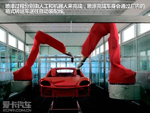 壳牌意大利之旅
