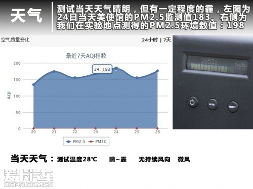 实验数据说话 测沃尔沃s60车内空气质量