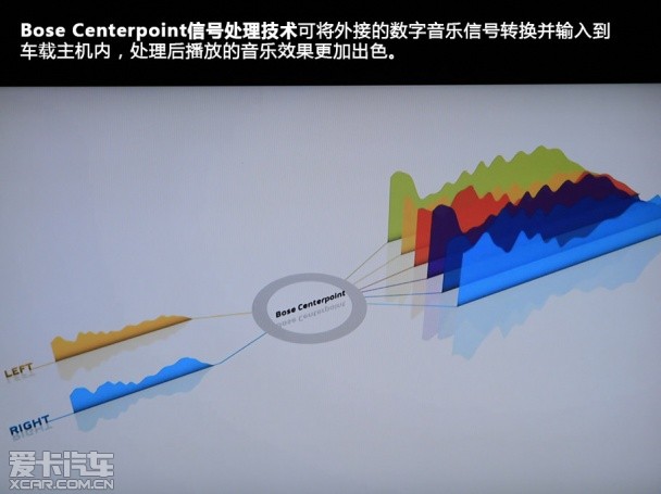 从零开始 Bose科技日体验汽车音响奥秘