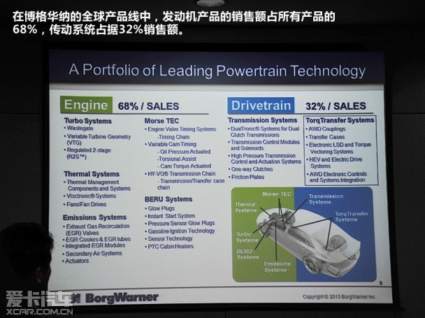 博格华纳NexTrac适时四驱 国产化生产