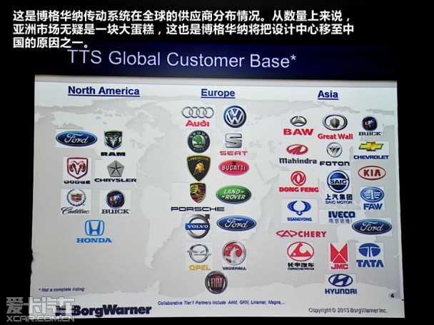 博格华纳NexTrac适时四驱 国产化生产