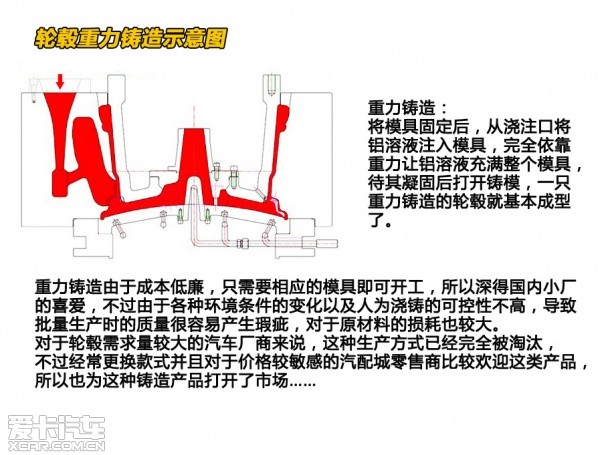 轮毂测试预热