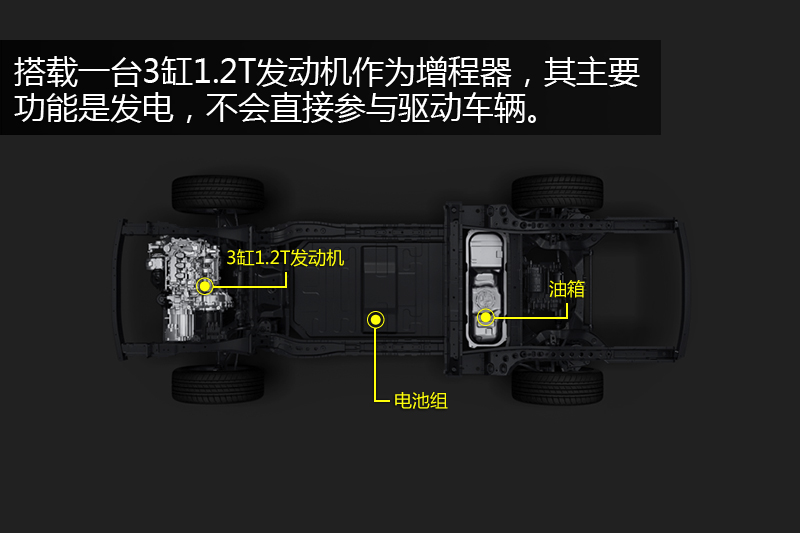 理想one 增程6座版