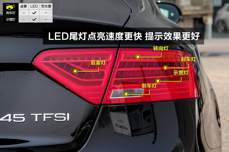 奥迪a5 掀背 45tfsi 车灯