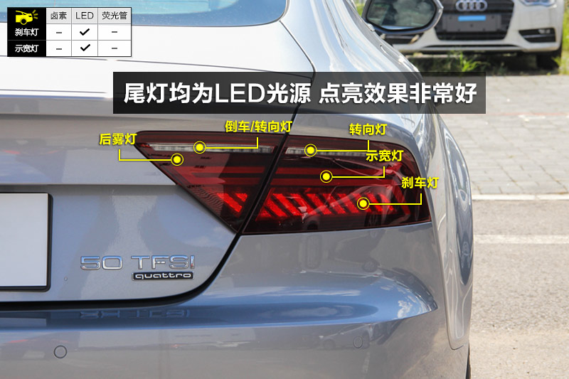 【图】2016款奥迪 a7 50tfsi quattro舒适型车灯_奥迪