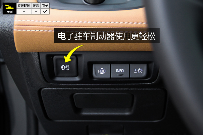 电子驻车制动器使用更加轻松,位置在方向盘左侧.