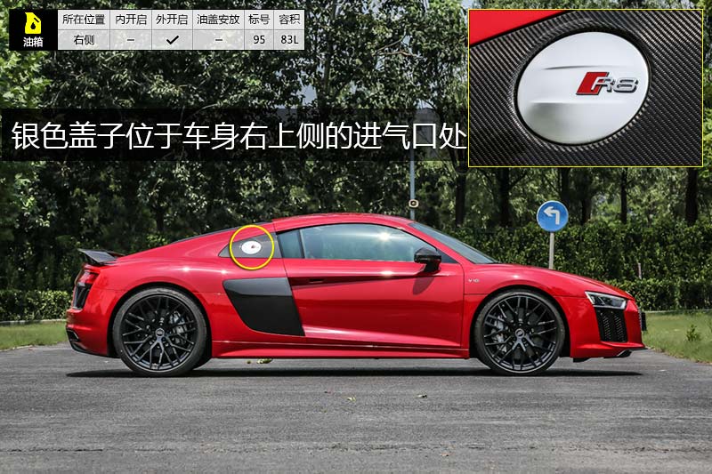 R8 V10 Performance