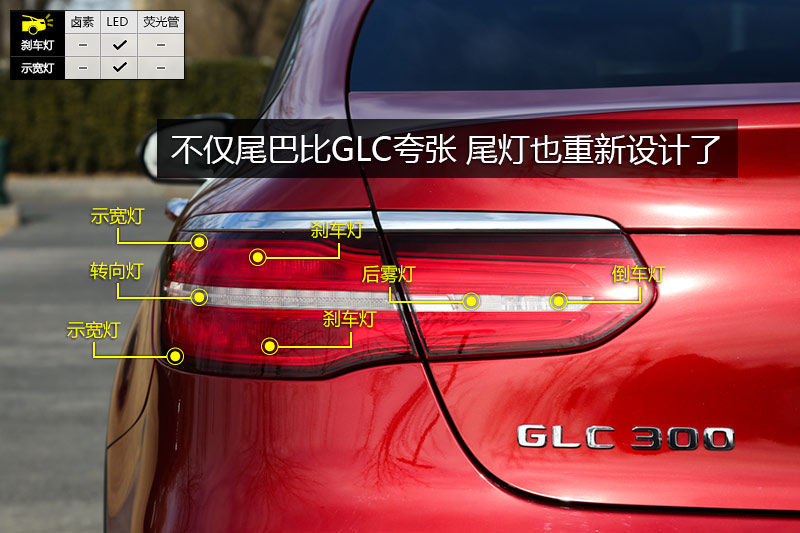 GLC SUV