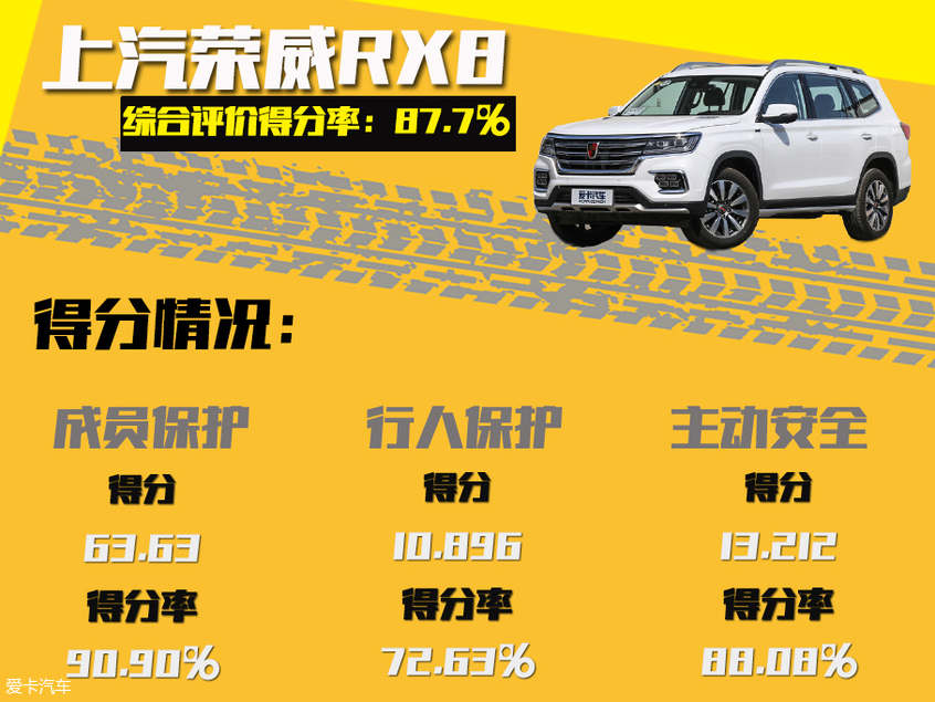 C-NCAP五星车型盘点