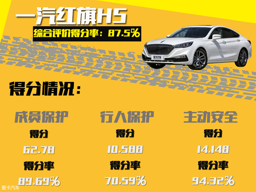 C-NCAP五星车型盘点