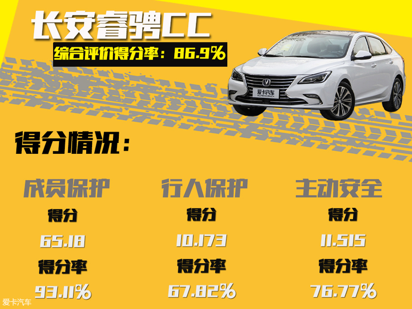 C-NCAP五星车型盘点