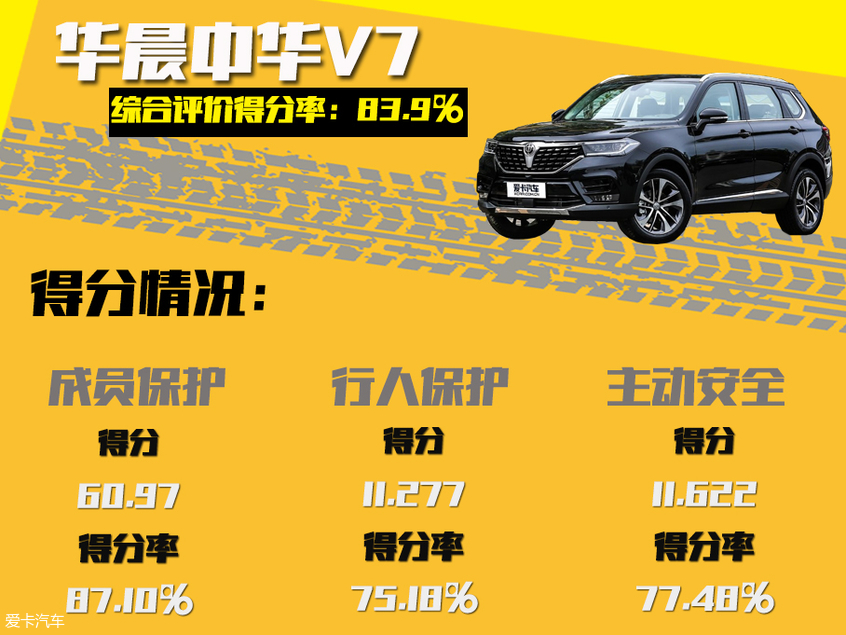 C-NCAP五星车型盘点