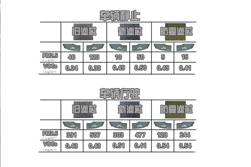 2018年用车知识汇总