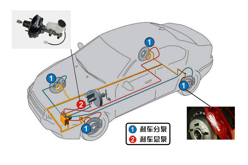 用车知识汇总