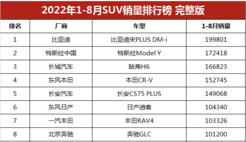 哈弗H6插混版本，能否帮助其销量再次登顶