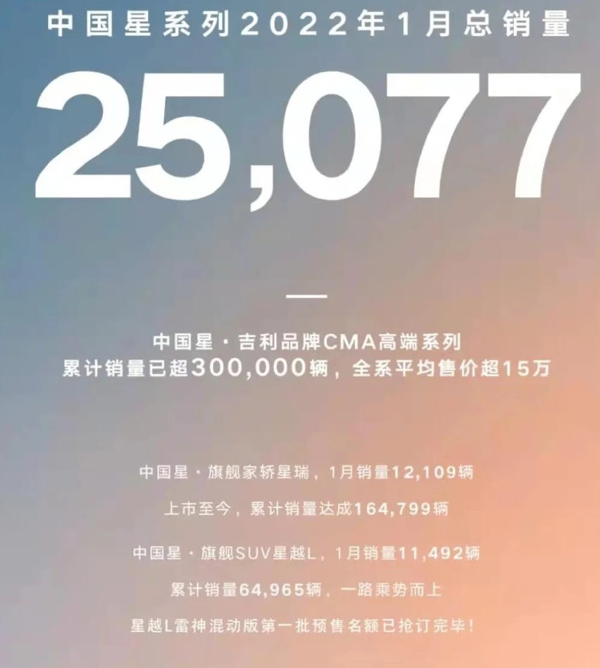 性价比成为吉利星瑞、星越L热销密码