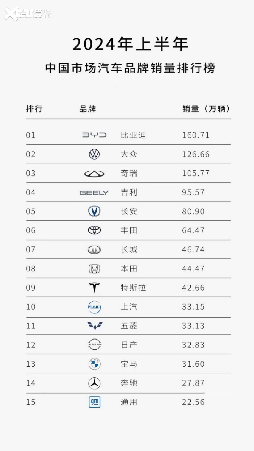 比亚迪销量数据背后的技术革新与市场洞察