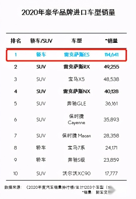 有温度的豪华，新雷克萨斯ES产品力升级，赋予高品质生活
