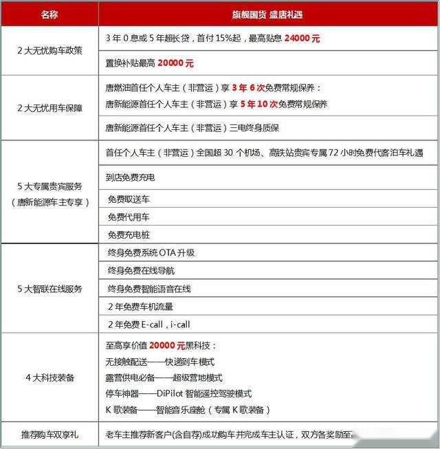 刀片电池初显威力,2021款唐EV上市,补贴后售价27.95万元起