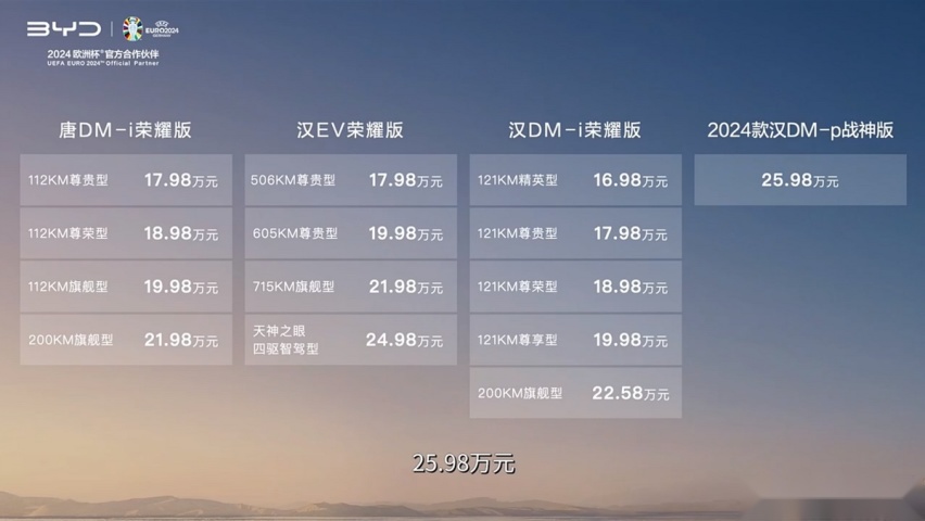 16.98万起降价还增配，比亚迪汉唐荣耀版值得买吗？