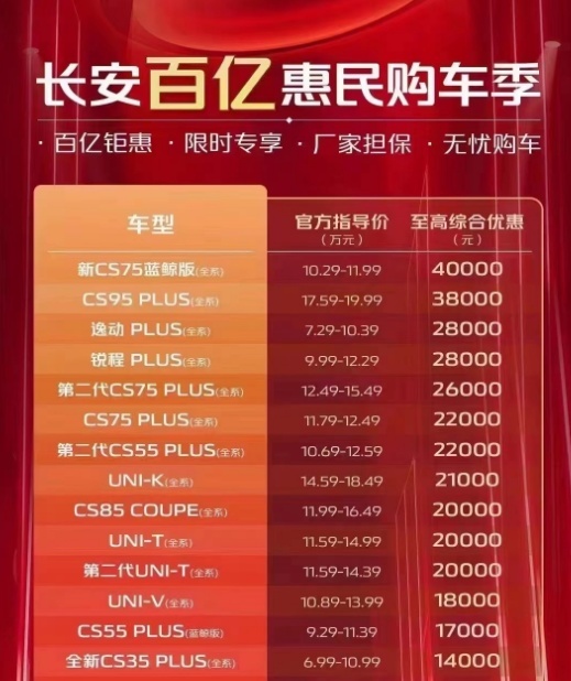 长安也发狠了，百亿惠民提前保价，深蓝SL03补贴4.2万