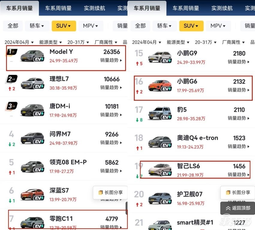 李斌用乐道首款车画了一张饼，4个月后迎战特斯拉Model Y