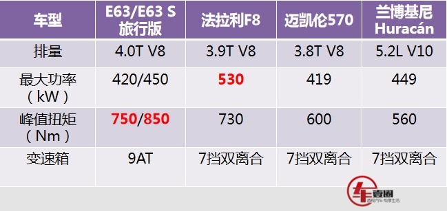 新款E63旅行版曝光，地表最强旅行车，超跑见到也不敢给大油
