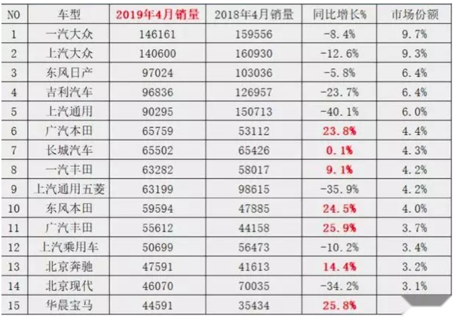卖的多不如卖得好，丰田的精致日系妆容