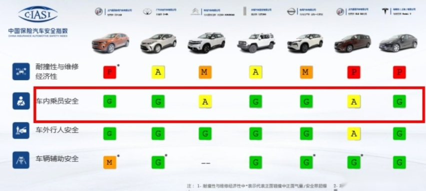 盘点中保研碰撞最“拉胯”的几款车,你买对车了吗?