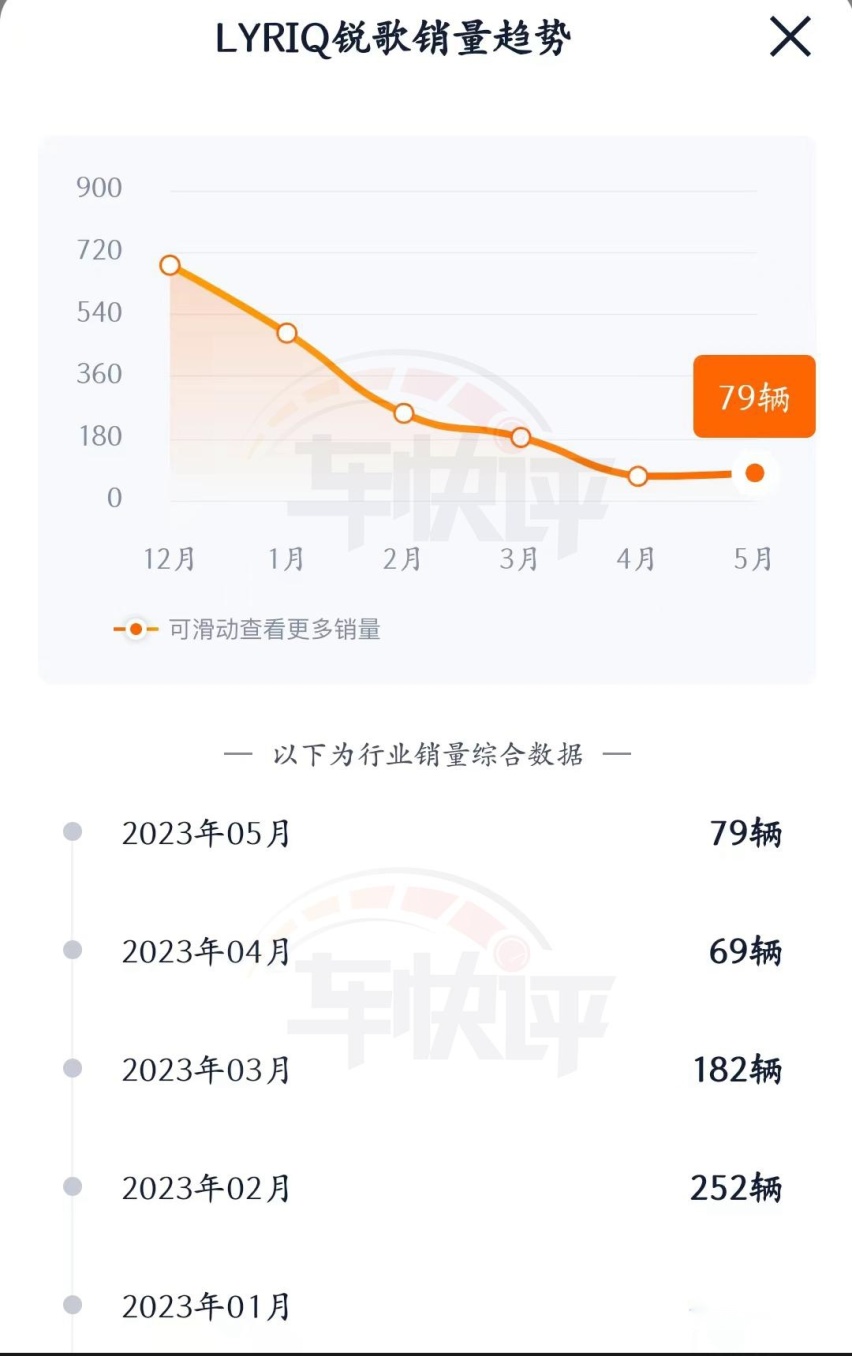 凯迪拉克LYRIQ锐歌：你以为我想降6万？不降不行呀