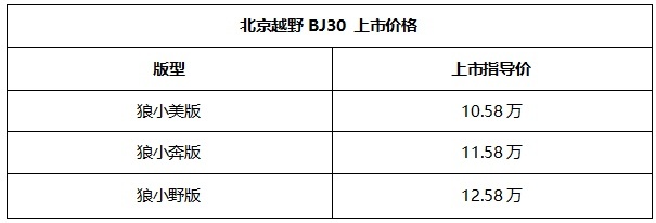 北京越野BJ30上市售价10.58-12.58万元