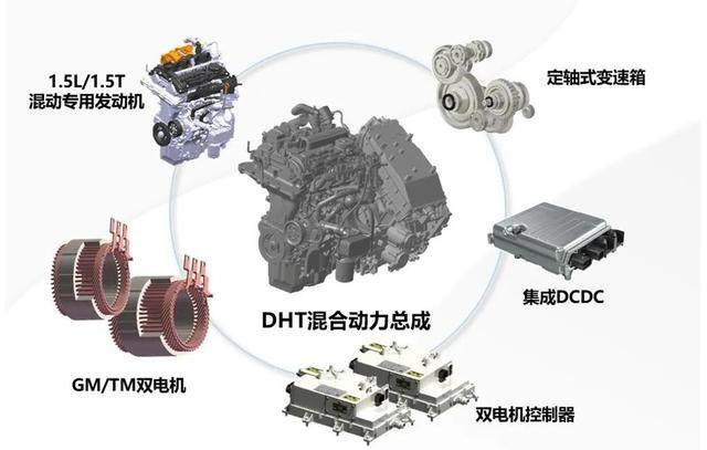 这么高级的插电混动，表现怎么样？测试捷途大圣i-DM
