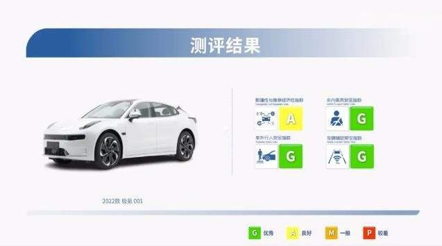 中保研新一轮测试成绩出炉：14款车型参加，大众ID.6 CROZZ夺冠