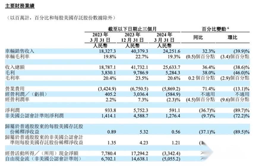 理想也要涨价？