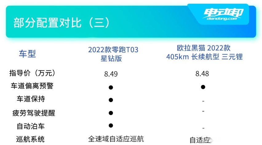 双车配置对比（三）.jpg