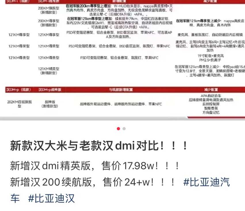 比亚迪新款汉DM配置曝光，冠军版疑似17.98万起，增200KM续航版