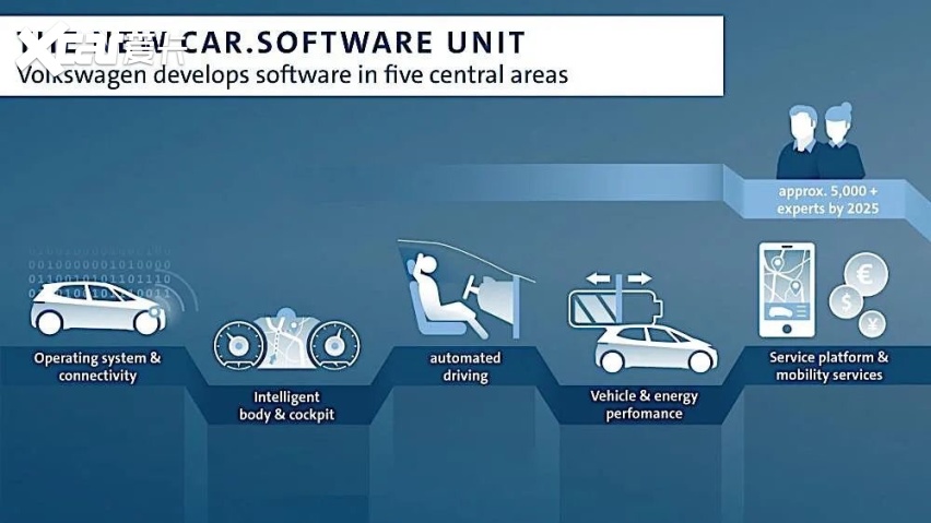 从5年到3年！大众缩短新车开发周期时间会从哪儿挤？咱怎么看？(图9)