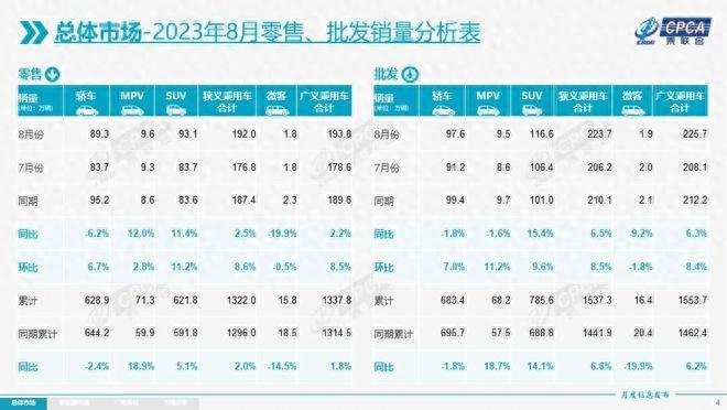 七大国产品牌8月销量榜：比亚迪再创新高，奇瑞累计销量破百万！