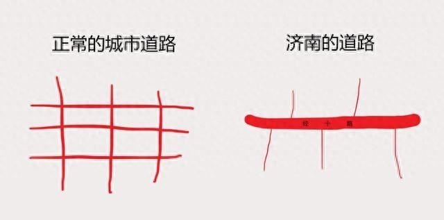 城市路况复杂多变，如何让爱车发动机每一程都尽兴？