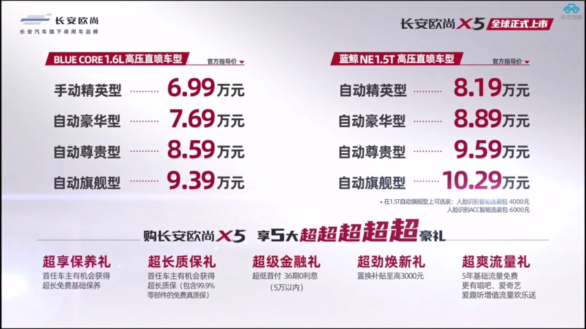 1.6L/1.5T可选，6.99万起售，长安欧尚X5正式上市