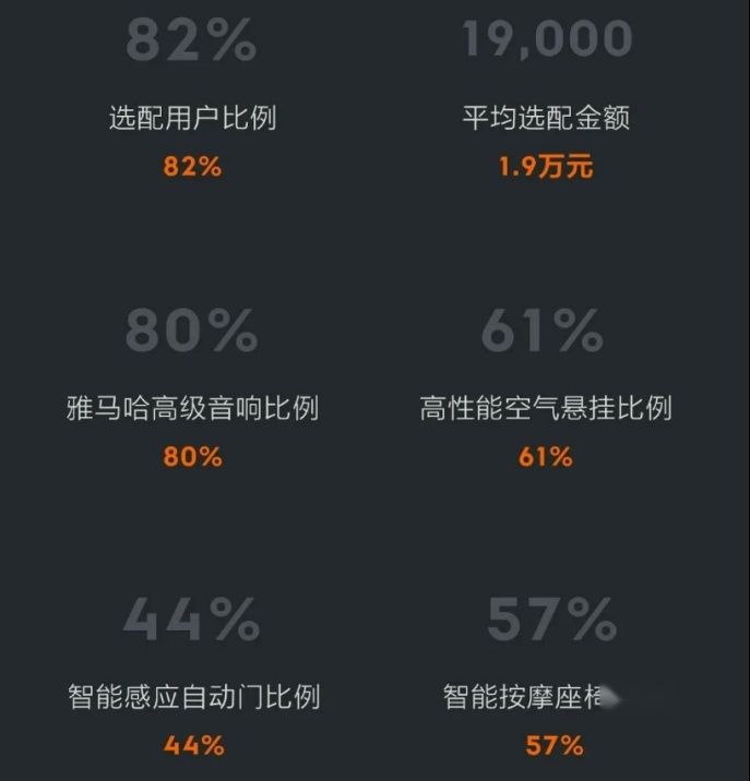 最便宜28万都抢着买 还直接上顶配！极氪001真的这么火？