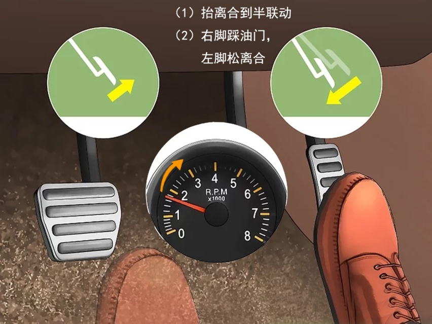手动挡起步，先踩油门和先松离合，有什么不同的效果？