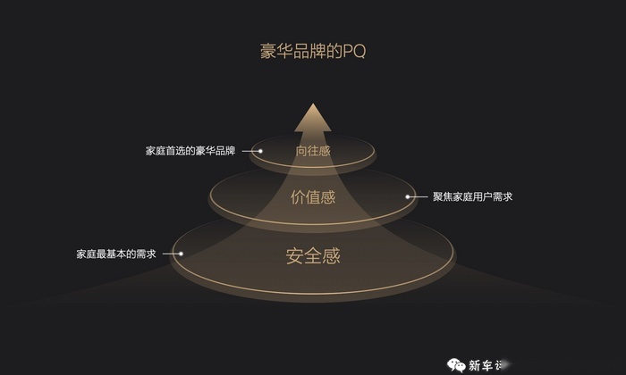 理想“吊打”传统豪牌的秘密，被我找到了？