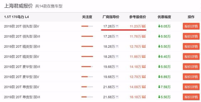 推荐3款优惠特别大的合资中型车，最低11万多就可入手！