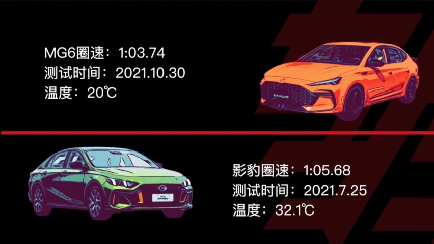 【高转圈速榜】——名爵MG6 pro VS 广汽传祺影豹