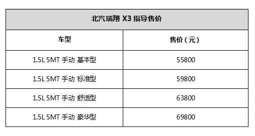 定价相当到位 北汽瑞翔X3上市主打5万级SUV