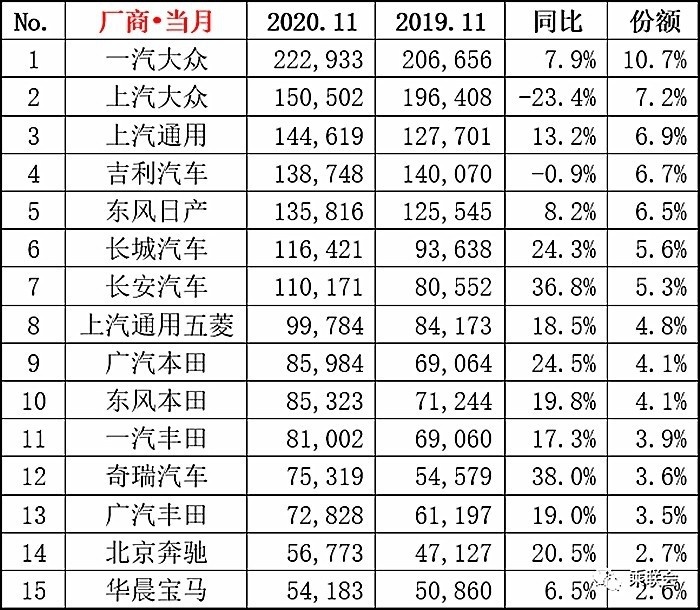 年底降价热门B级车推荐：都是几经波折的性价比王者