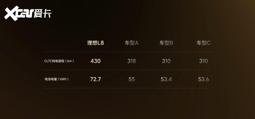 9系的技术8系先用，全新理想L8能掀翻五座SUV市场吗？